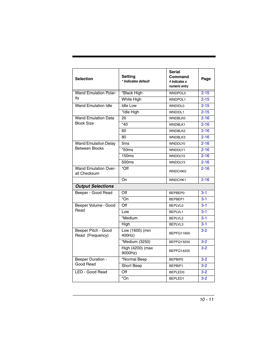 Output selections -11 | Honeywell 2020 User Manual | Page 147 / 188