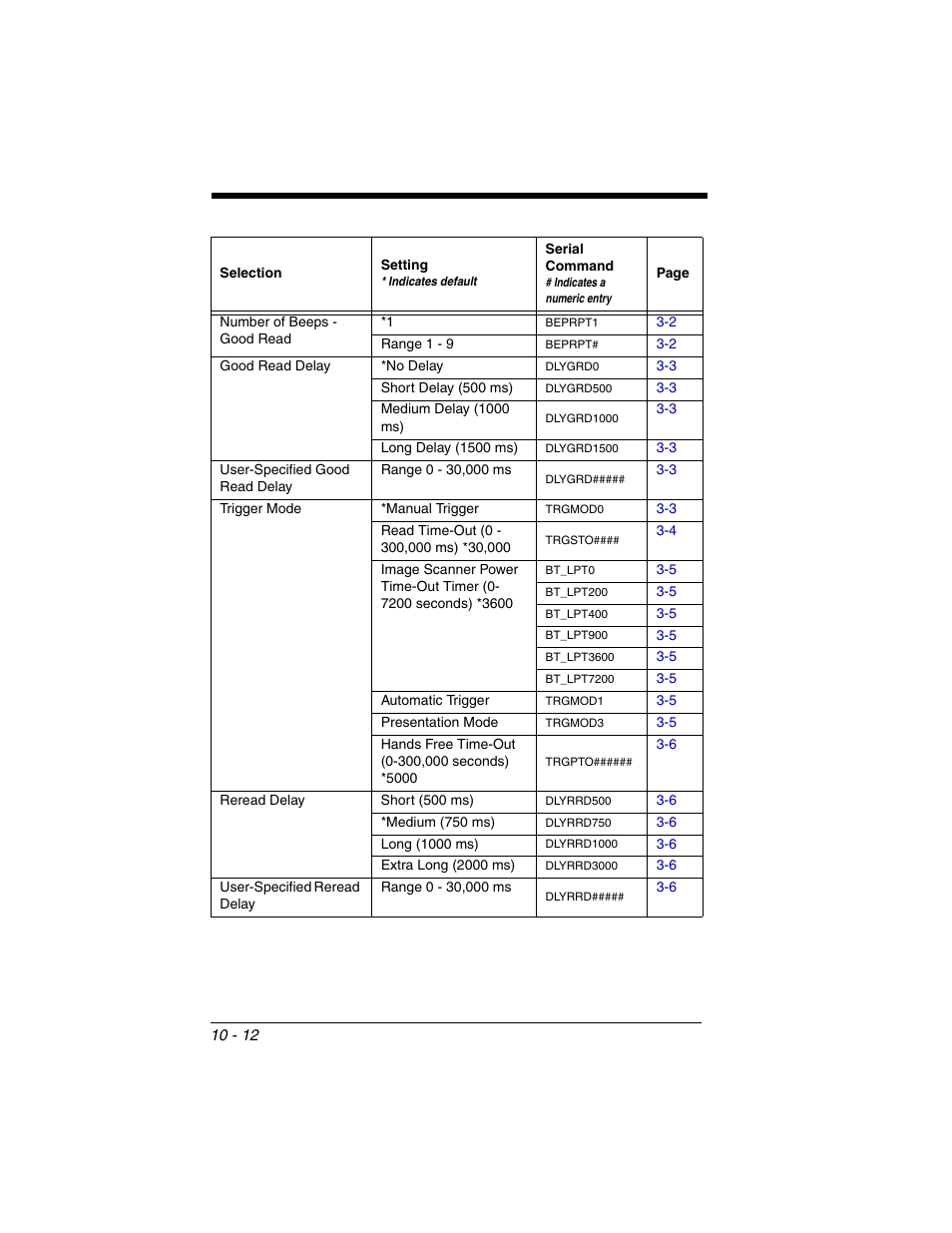 Once the image | Honeywell 2020 User Manual | Page 148 / 188