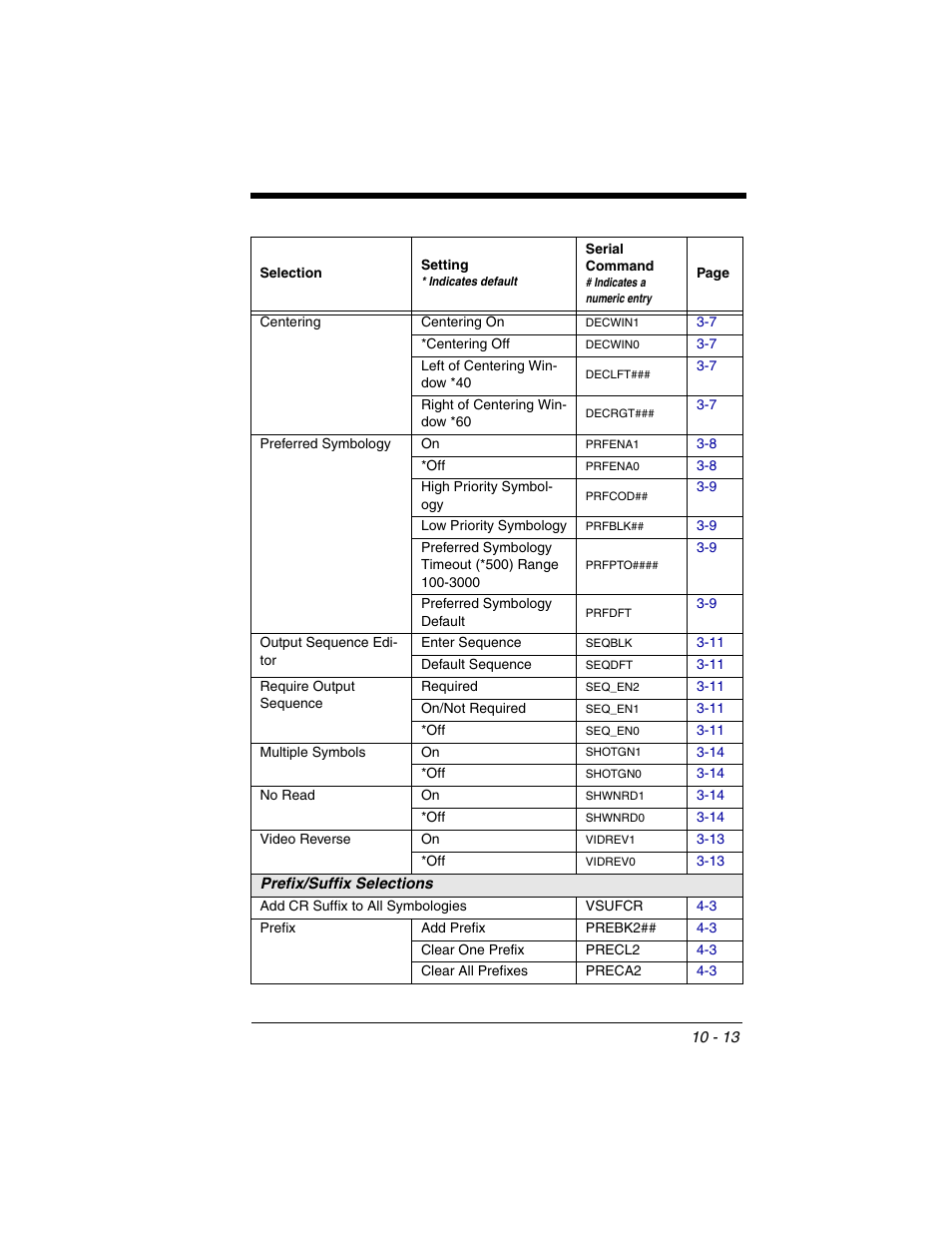 Prefix/suffix selections -13 | Honeywell 2020 User Manual | Page 149 / 188