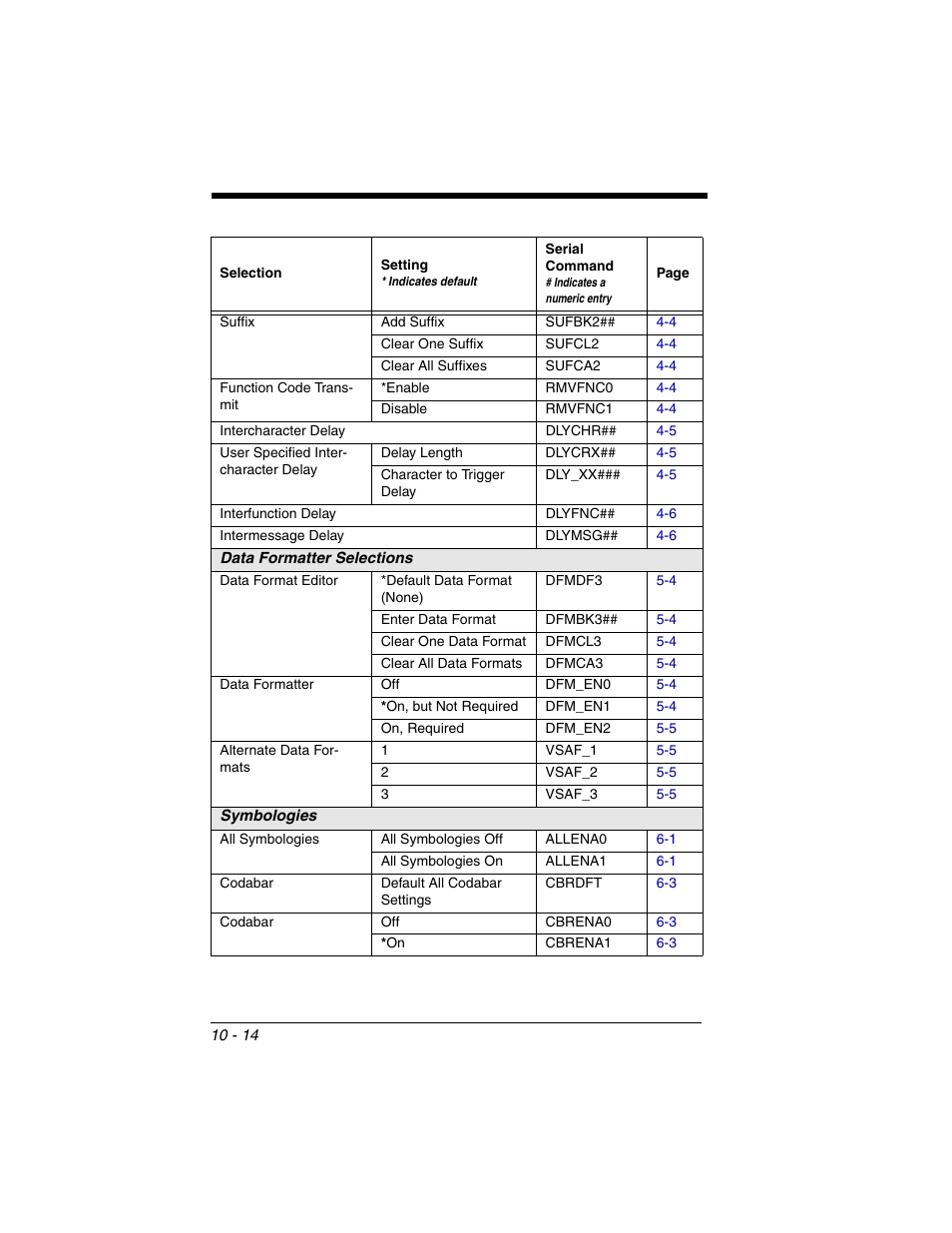 Data formatter selections -14 symbologies -14 | Honeywell 2020 User Manual | Page 150 / 188