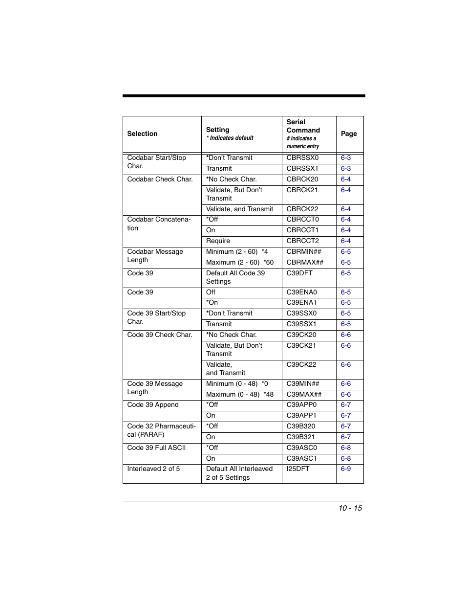 Honeywell 2020 User Manual | Page 151 / 188