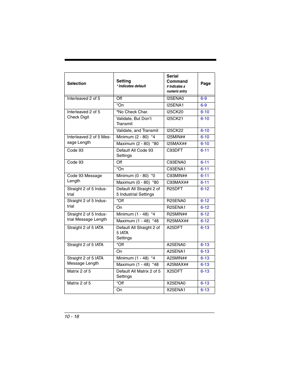 Honeywell 2020 User Manual | Page 152 / 188