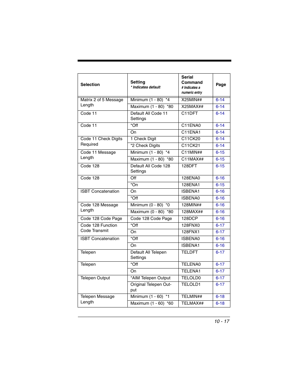 Honeywell 2020 User Manual | Page 153 / 188
