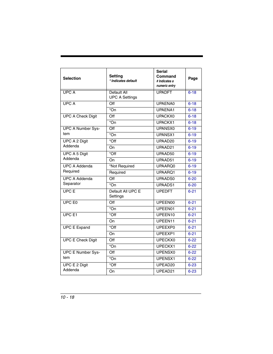 Honeywell 2020 User Manual | Page 154 / 188
