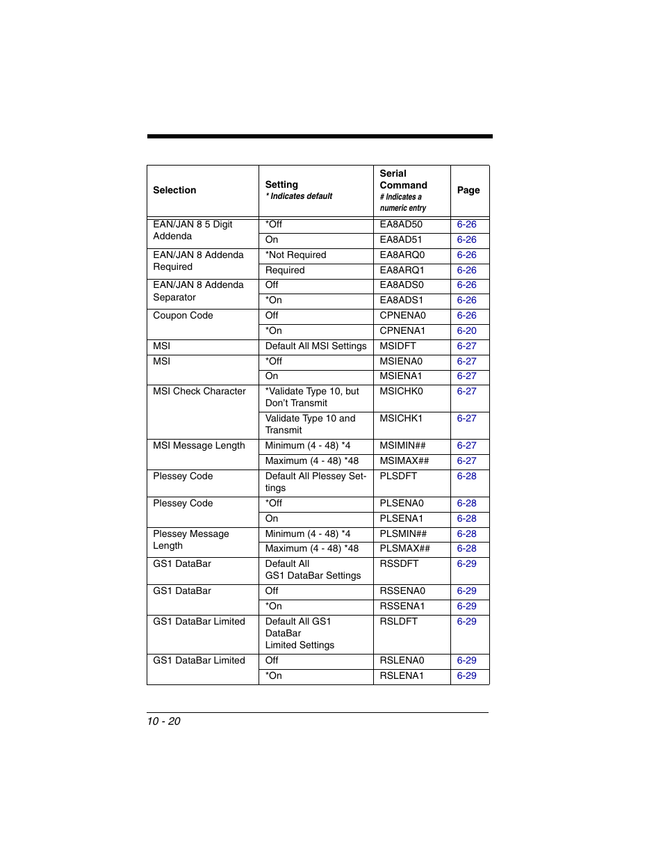 Honeywell 2020 User Manual | Page 156 / 188
