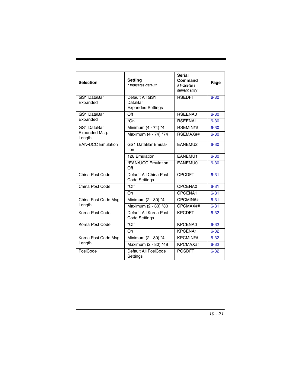 Honeywell 2020 User Manual | Page 157 / 188