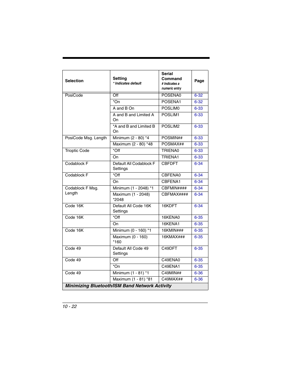 Minimizing bluetooth/ism band network | Honeywell 2020 User Manual | Page 158 / 188