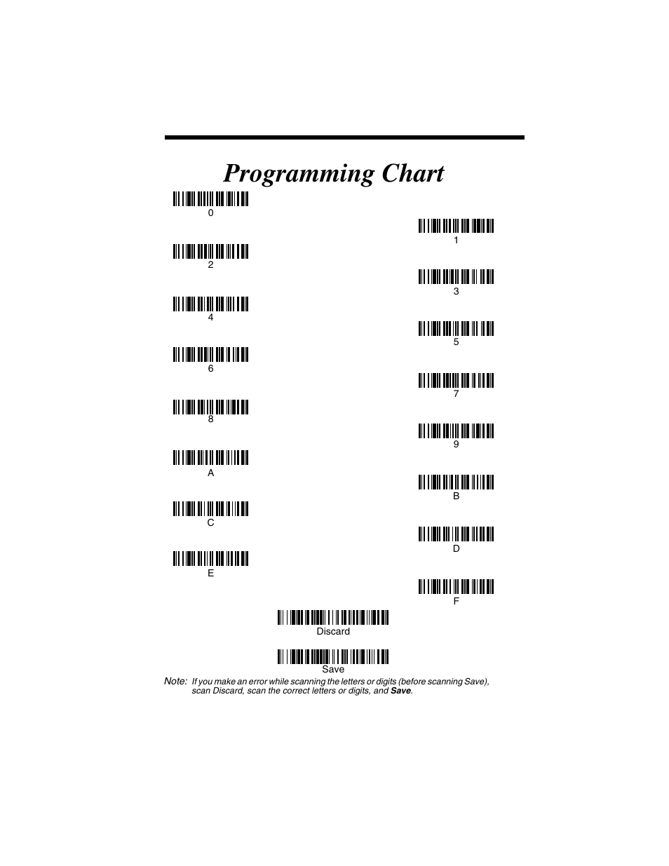 Programming chart, Inside the bac, Programming | Chart, Gramming chart, From the, Code on the, Inside the back, Inside the back cover of this, Code using the | Honeywell 2020 User Manual | Page 187 / 188