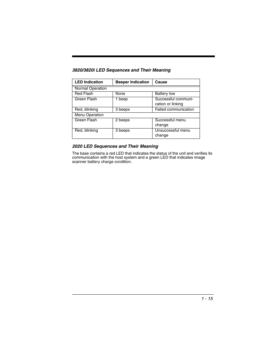 3820/3820i led sequences and their meaning, 2020 led sequences and their meaning, R to | Honeywell 2020 User Manual | Page 33 / 188