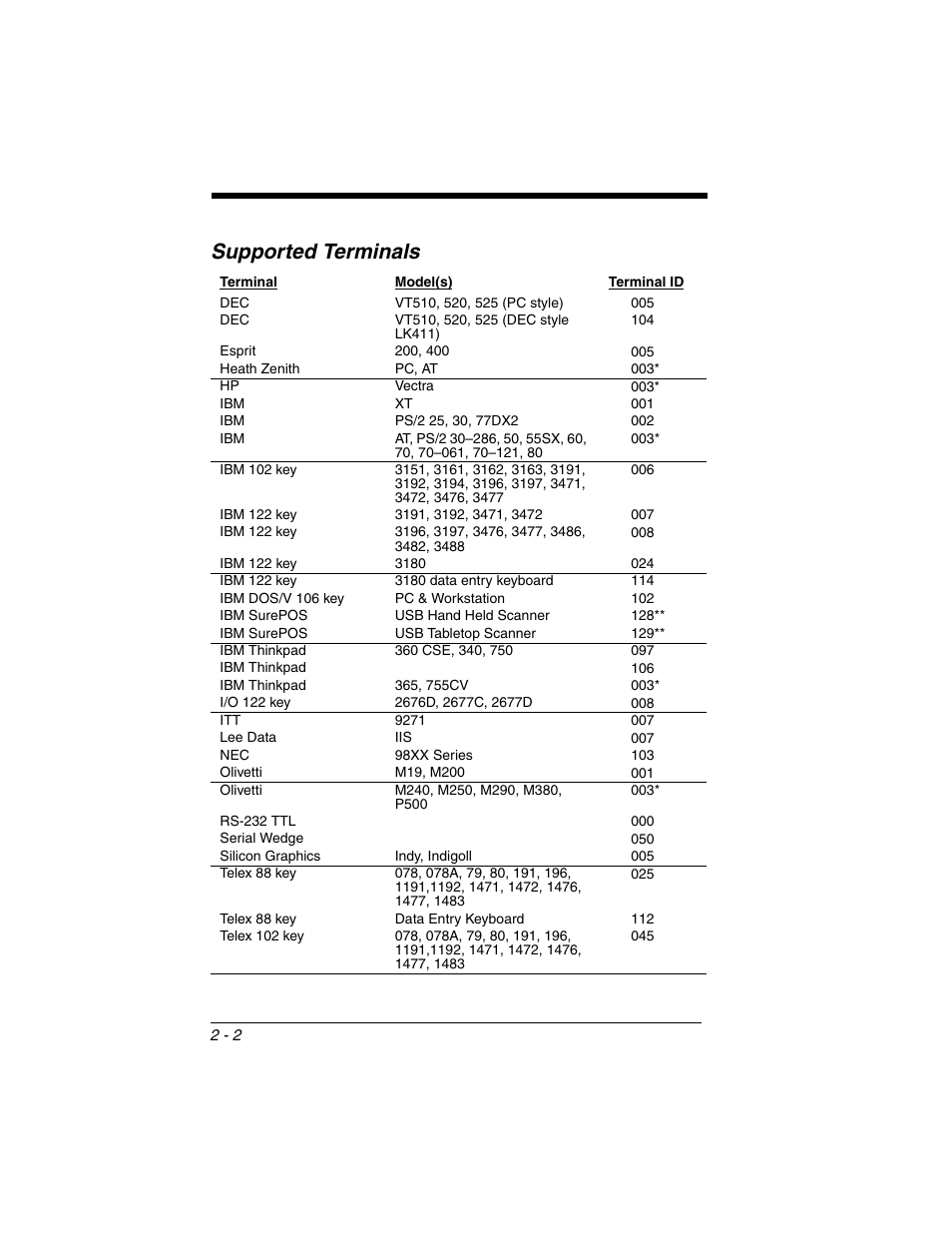 Supported terminals, Supported terminals -2, Through | Honeywell 2020 User Manual | Page 48 / 188