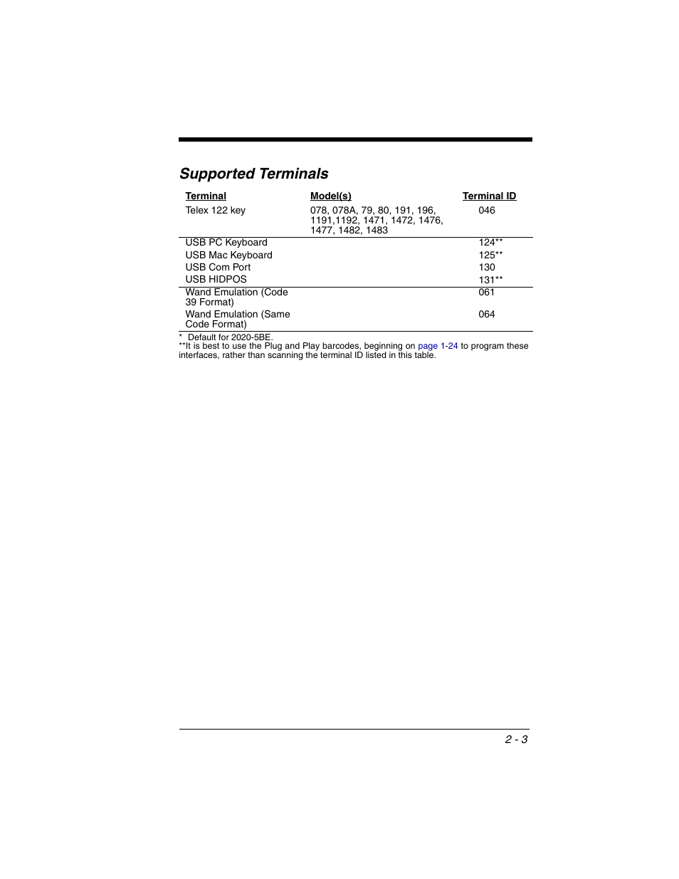Supported terminals | Honeywell 2020 User Manual | Page 49 / 188