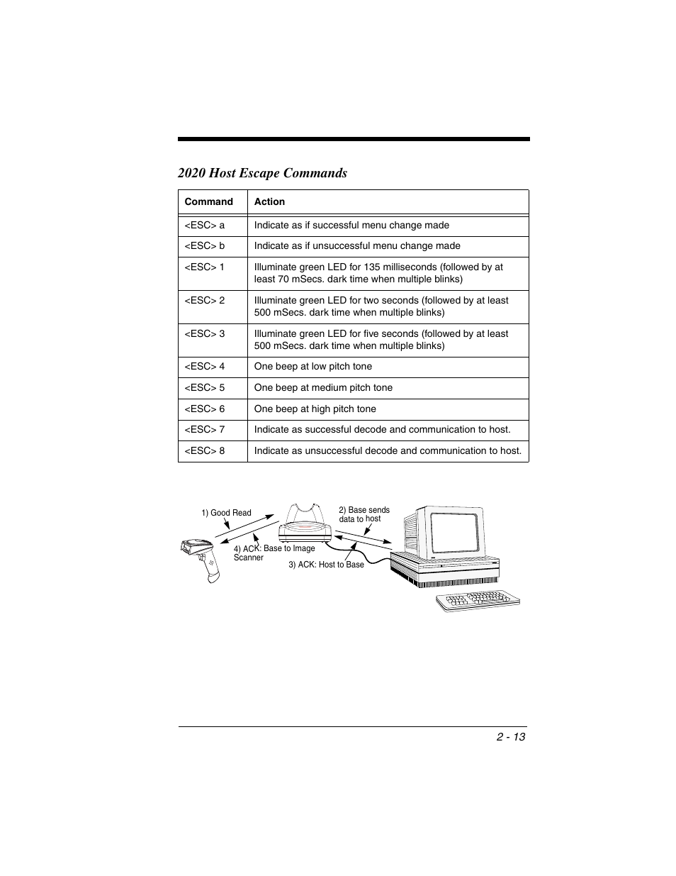 2020 host escape commands | Honeywell 2020 User Manual | Page 59 / 188