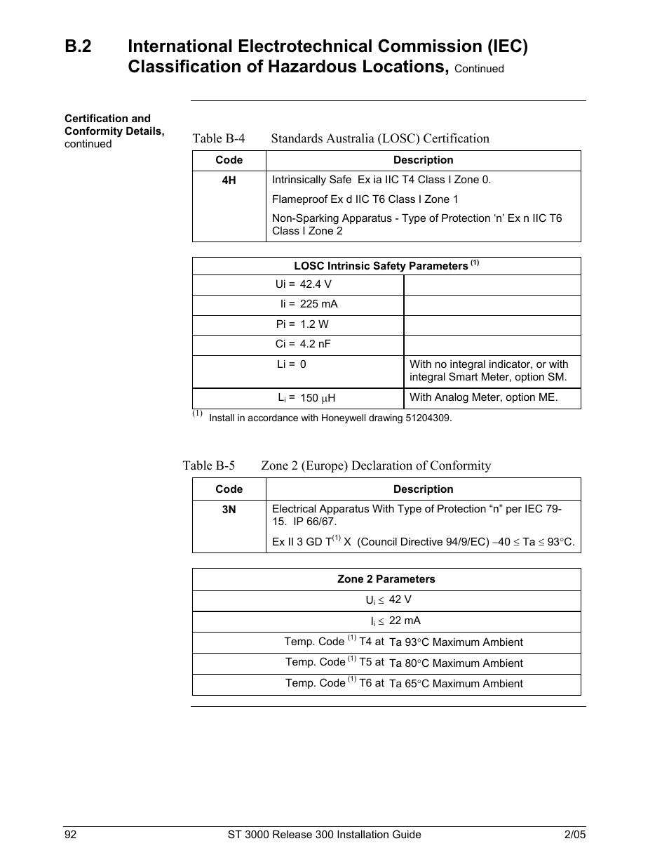Honeywell ST 3000 User Manual | Page 102 / 126