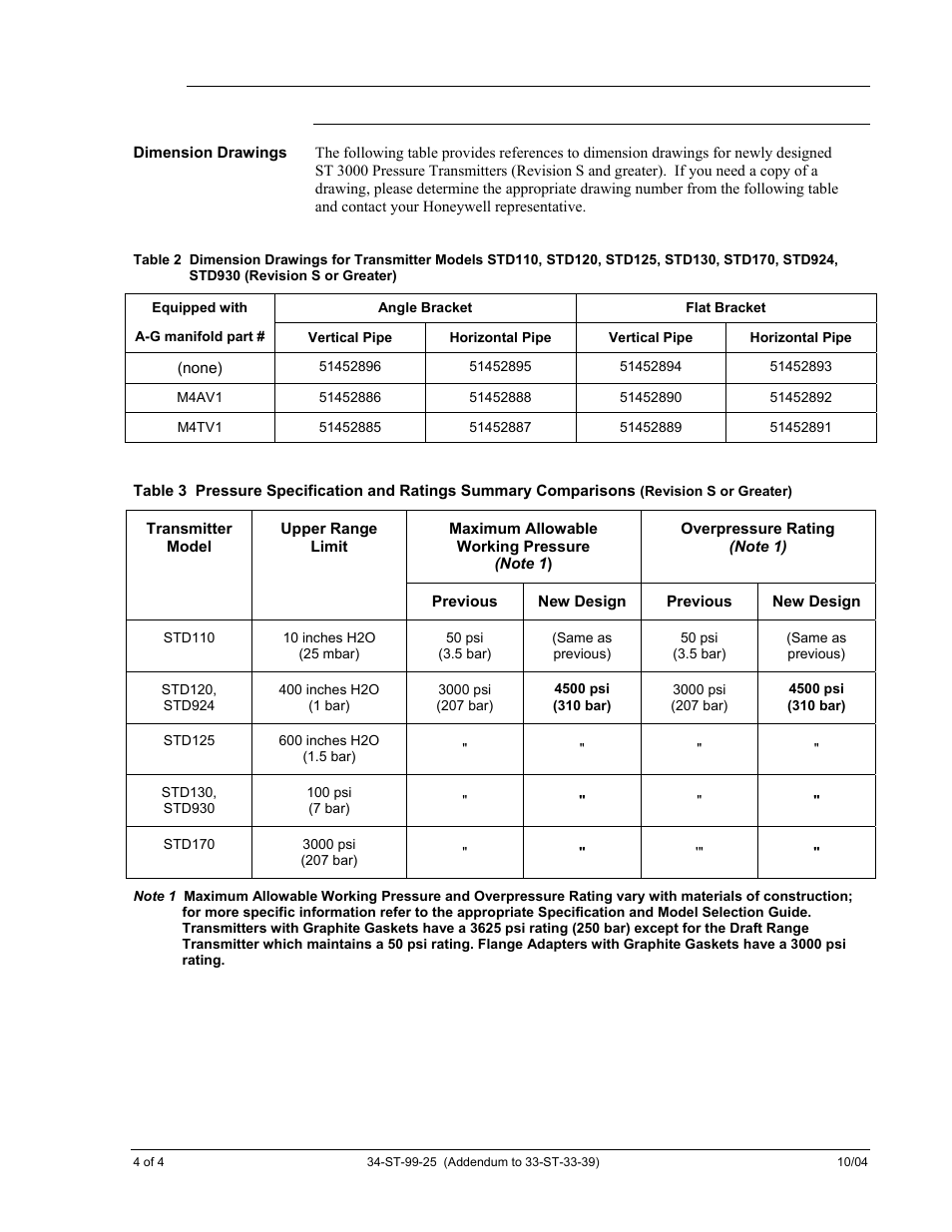 Honeywell ST 3000 User Manual | Page 114 / 126