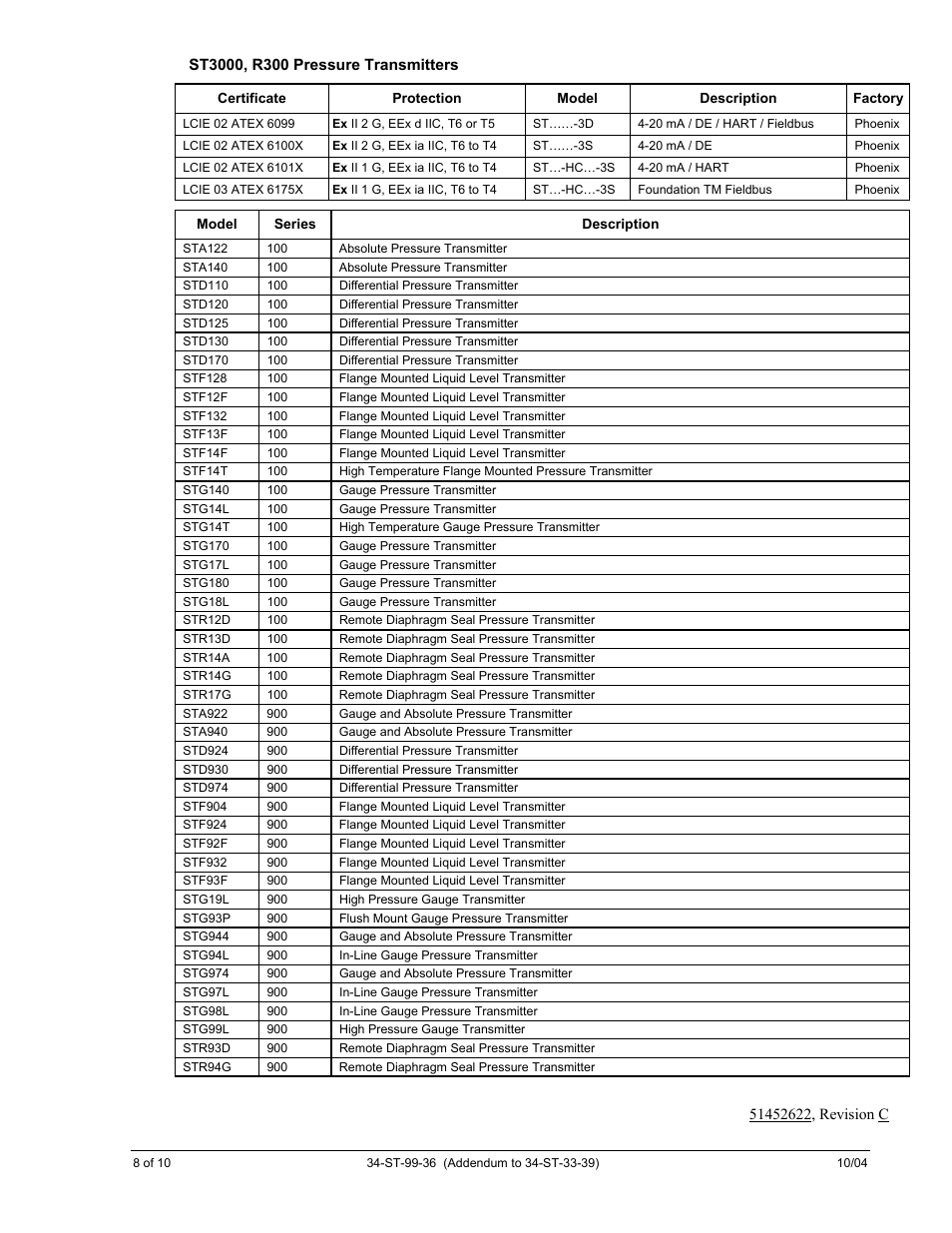 Honeywell ST 3000 User Manual | Page 122 / 126