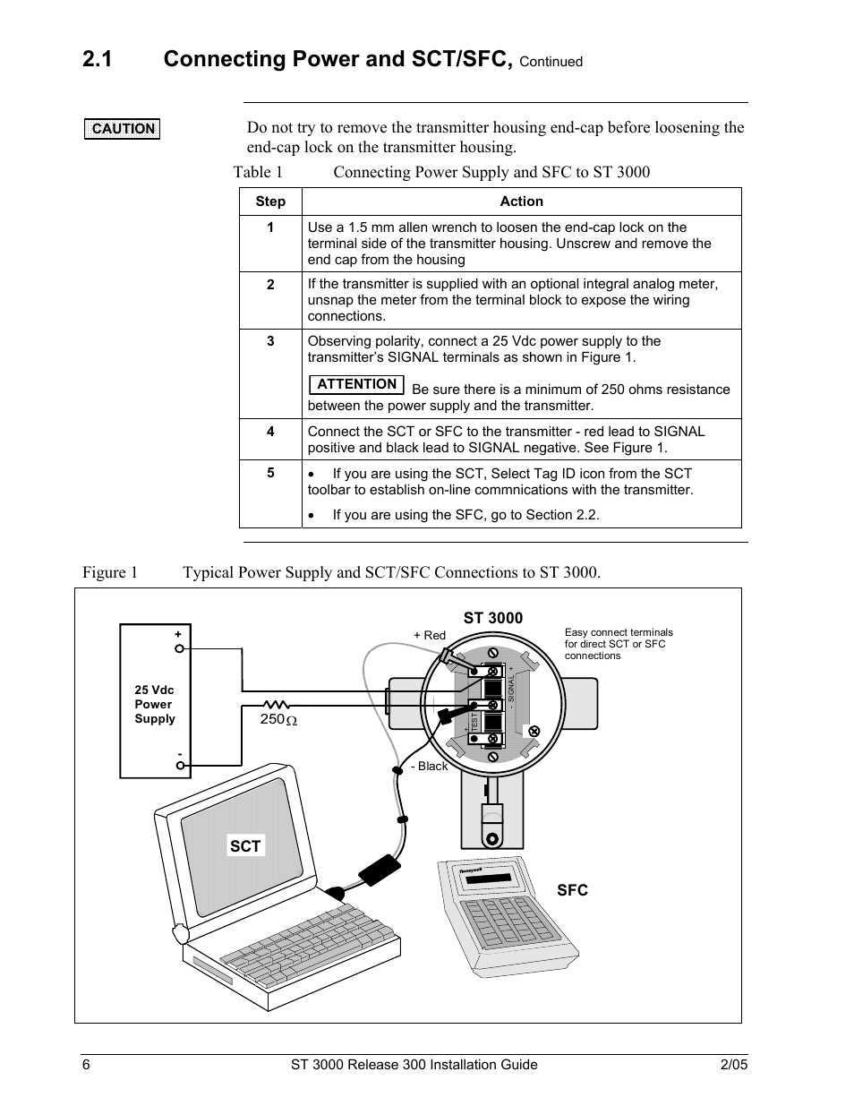 Figure 1, Table 1, Connecting power supply and sfc to st 3000 | 1 connecting power and sct/sfc | Honeywell ST 3000 User Manual | Page 16 / 126