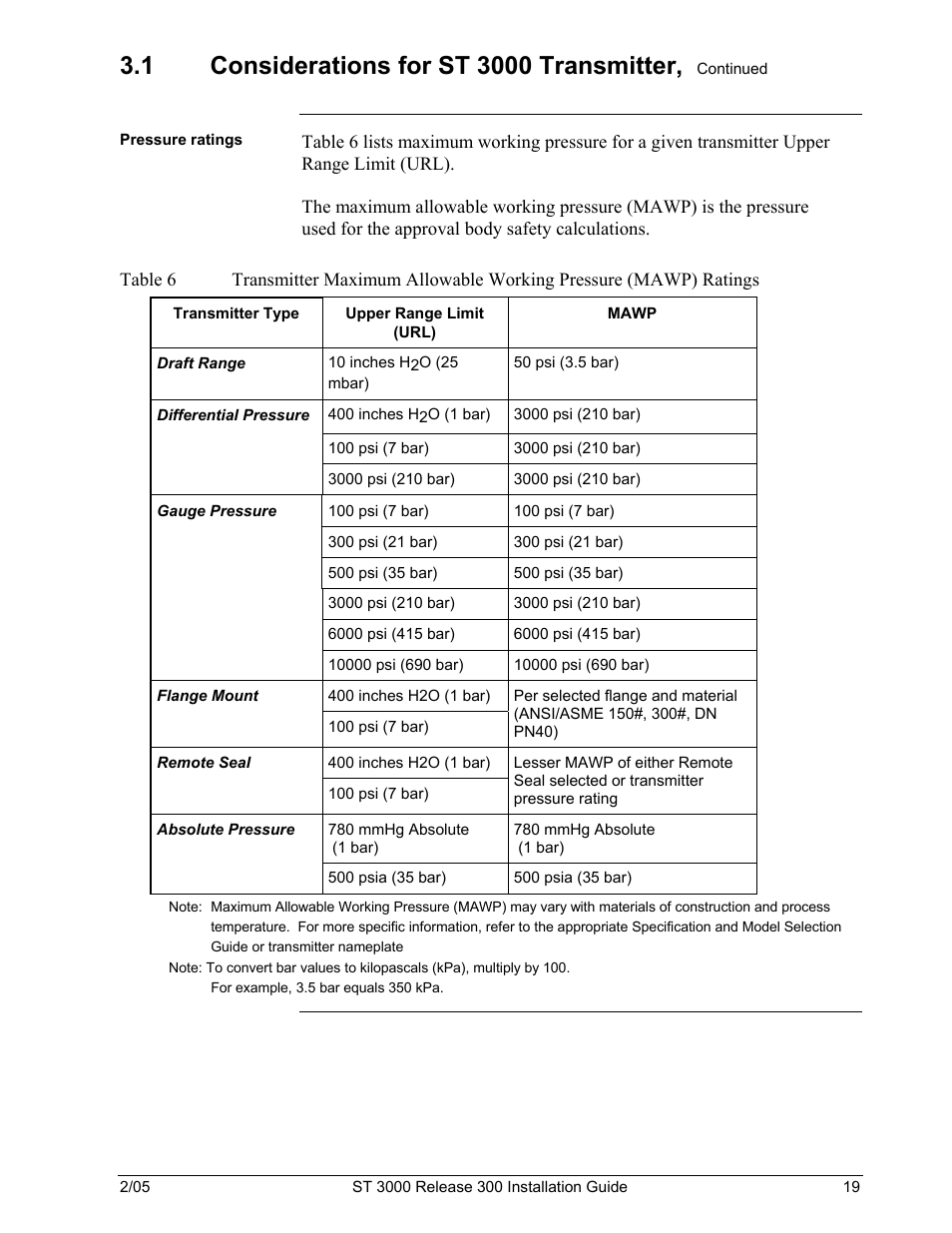 Table 6, Transmitter overpressure ratings | Honeywell ST 3000 User Manual | Page 29 / 126