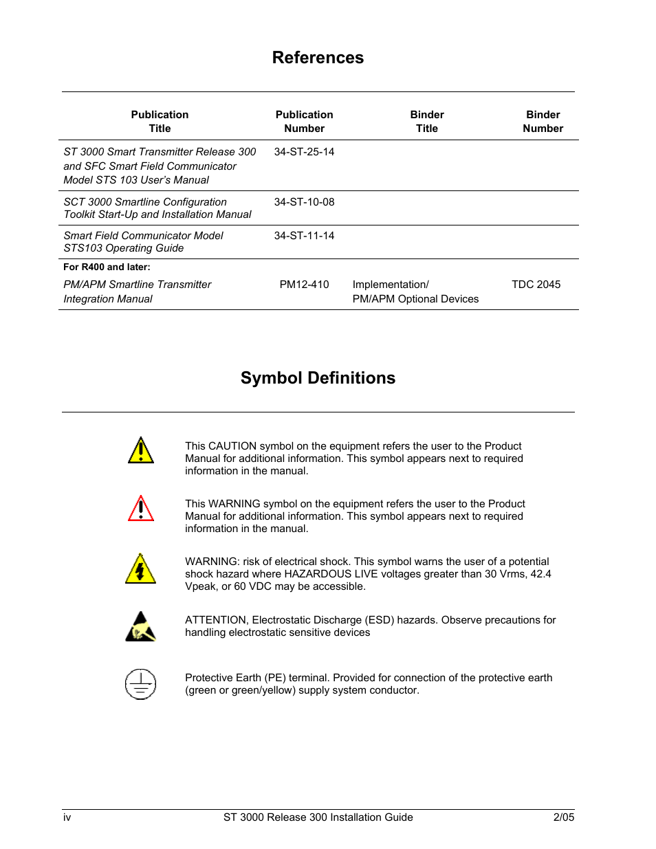 References, Symbol definitions | Honeywell ST 3000 User Manual | Page 4 / 126