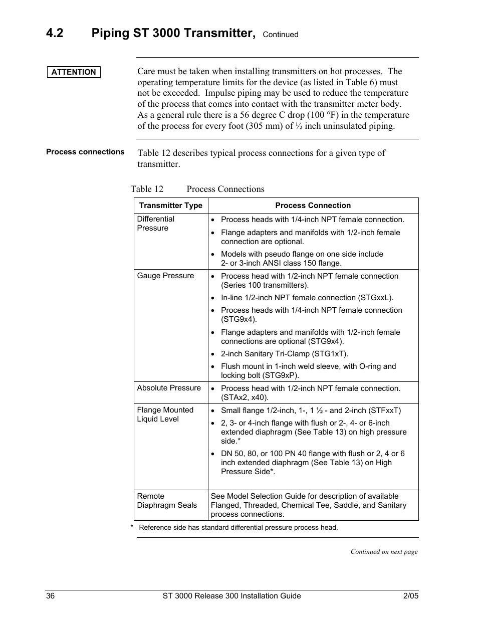 Table 12, Process connections | Honeywell ST 3000 User Manual | Page 46 / 126