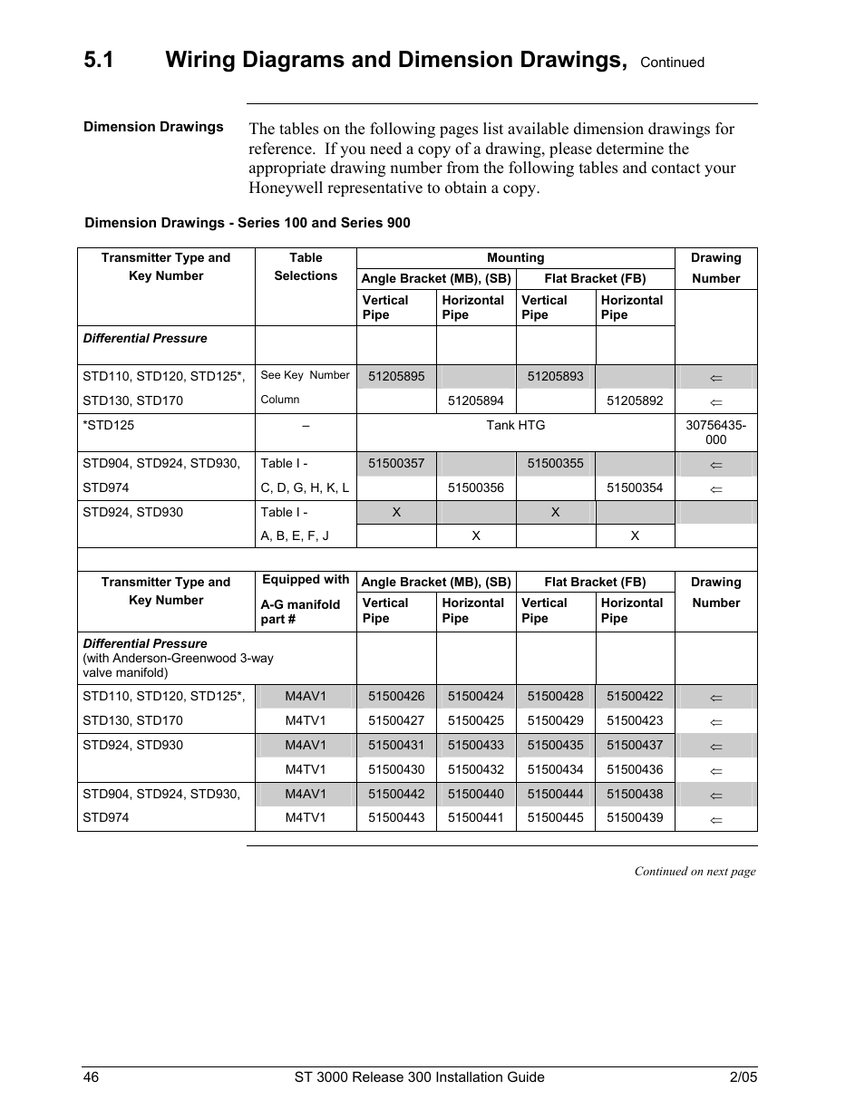 1 wiring diagrams and dimension drawings | Honeywell ST 3000 User Manual | Page 56 / 126