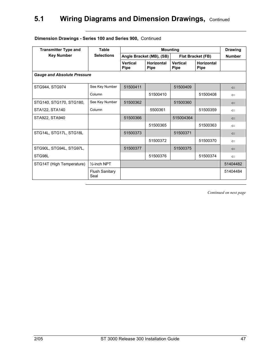 1 wiring diagrams and dimension drawings | Honeywell ST 3000 User Manual | Page 57 / 126