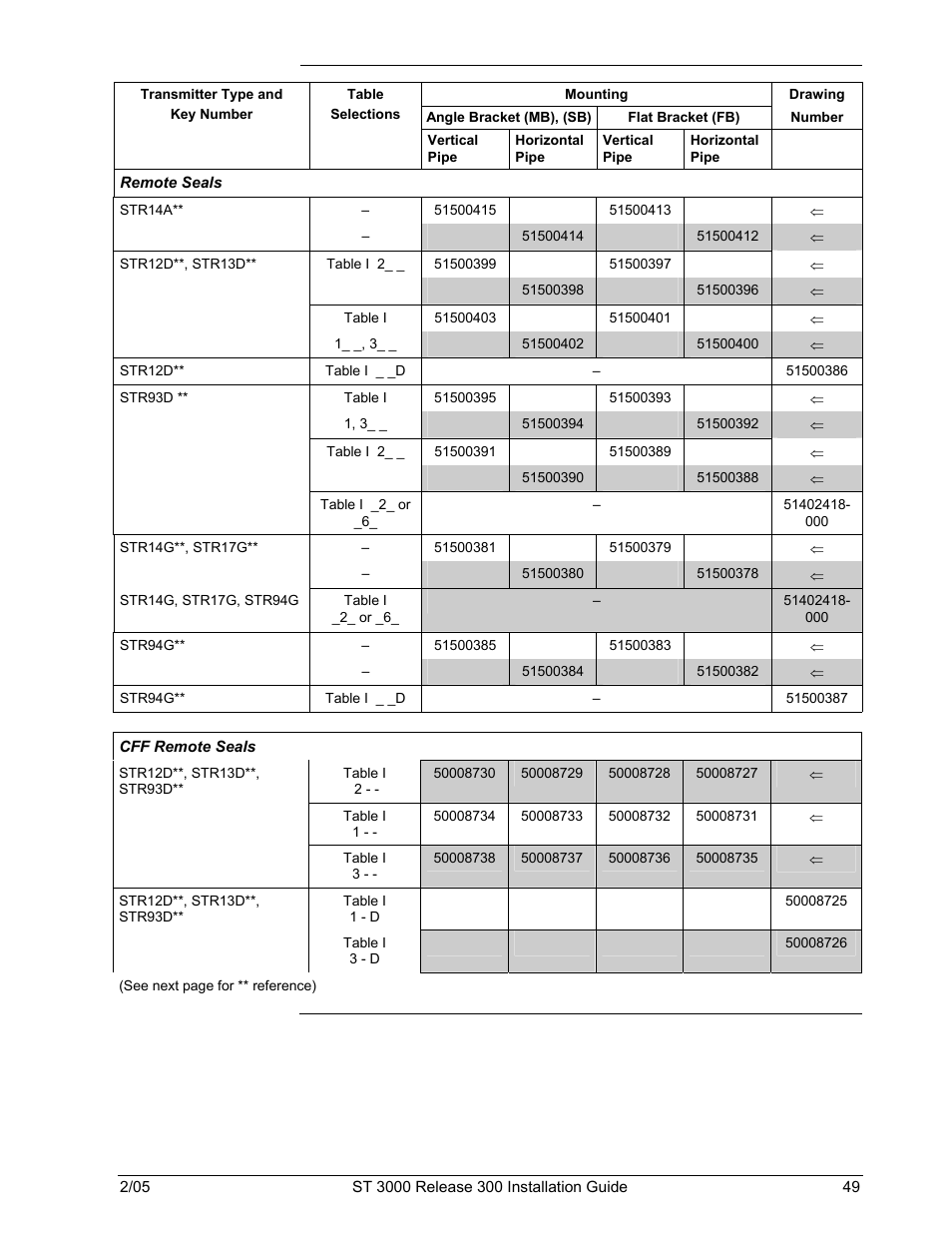 Honeywell ST 3000 User Manual | Page 59 / 126