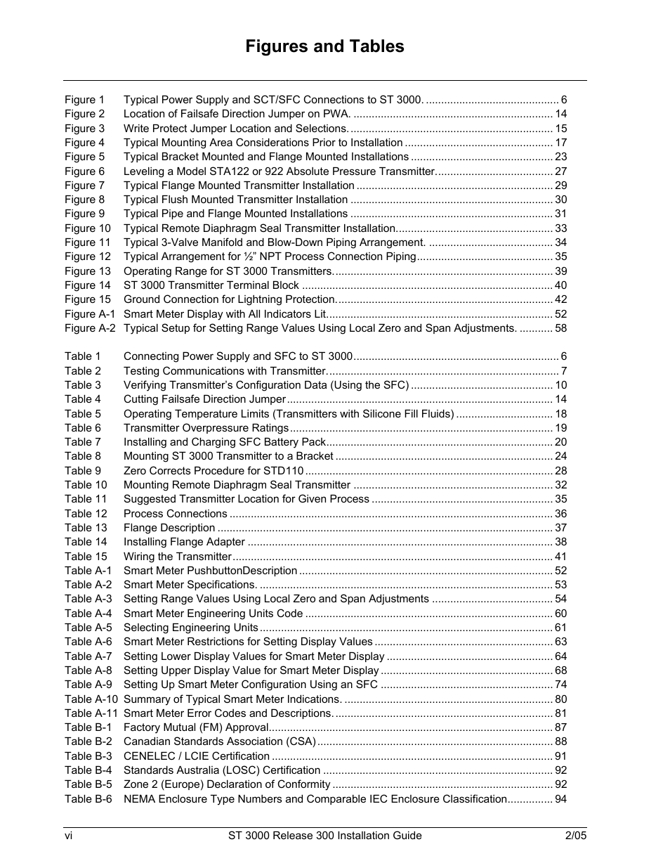 Figures and tables | Honeywell ST 3000 User Manual | Page 6 / 126