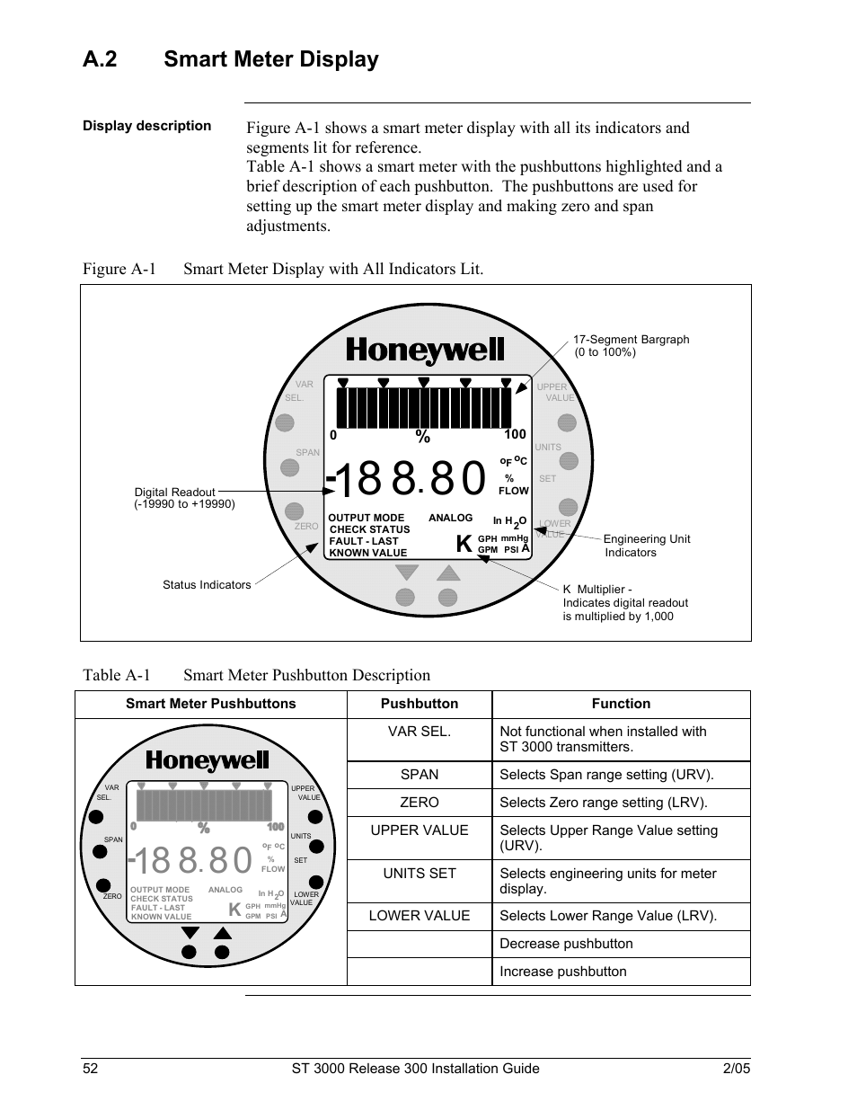 A.2 smart meter display, Table a-1 smart meter pushbuttondescription | Honeywell ST 3000 User Manual | Page 62 / 126