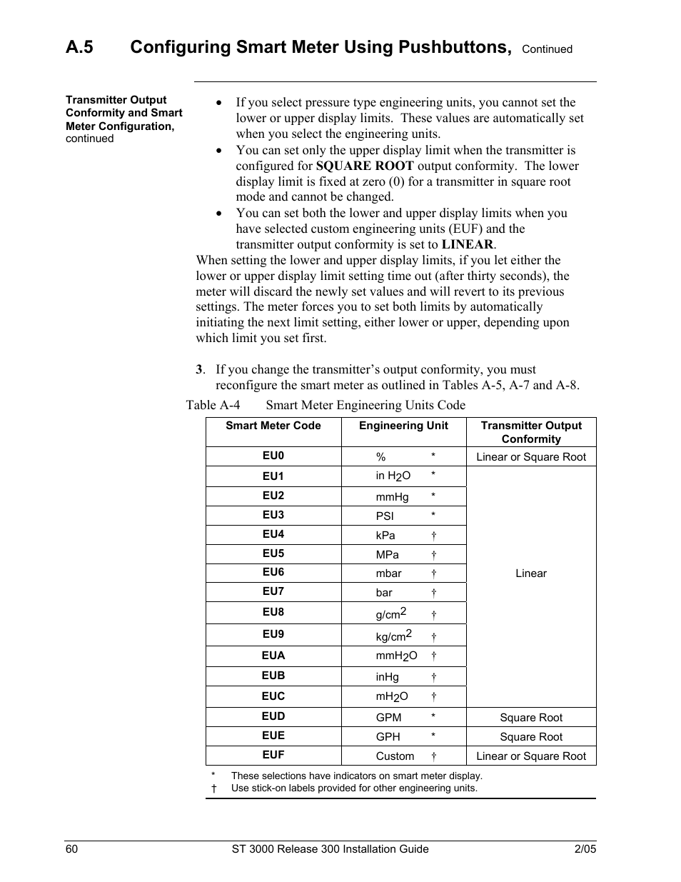 Table a-4 smart meter engineering units code, A.5 configuring smart meter using pushbuttons | Honeywell ST 3000 User Manual | Page 70 / 126