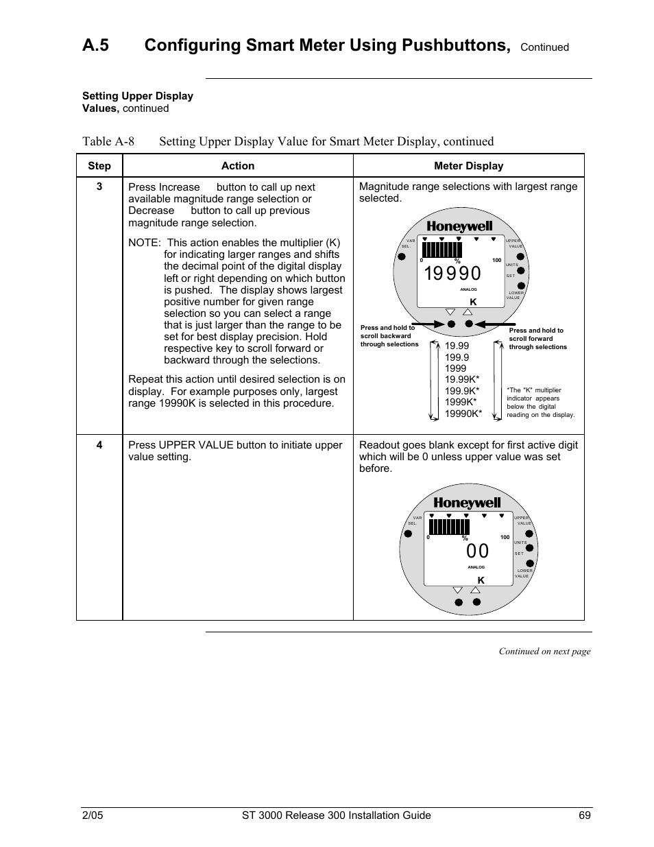 A.5 configuring smart meter using pushbuttons | Honeywell ST 3000 User Manual | Page 79 / 126