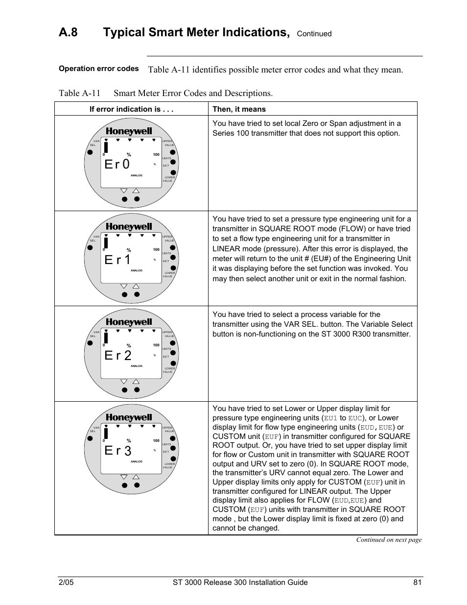 A.8 typical smart meter indications, Continued, Operation error codes | If error indication is . . . then, it means | Honeywell ST 3000 User Manual | Page 91 / 126