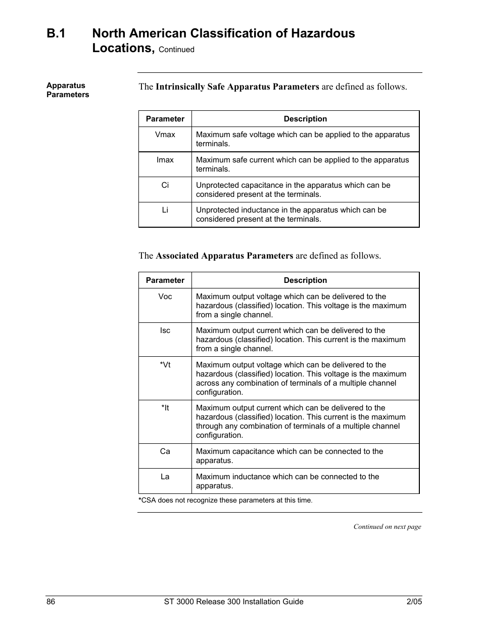 Honeywell ST 3000 User Manual | Page 96 / 126