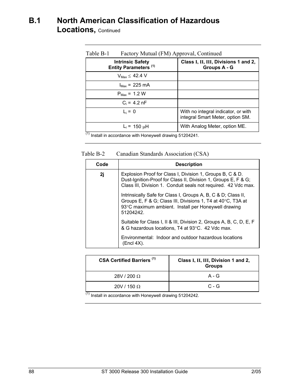 Table b-2 canadian standards association (csa) | Honeywell ST 3000 User Manual | Page 98 / 126