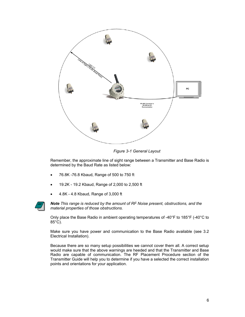 Figure 3-1 general layout | Honeywell ISM BAND XYR 5000 LINE User Manual | Page 13 / 49