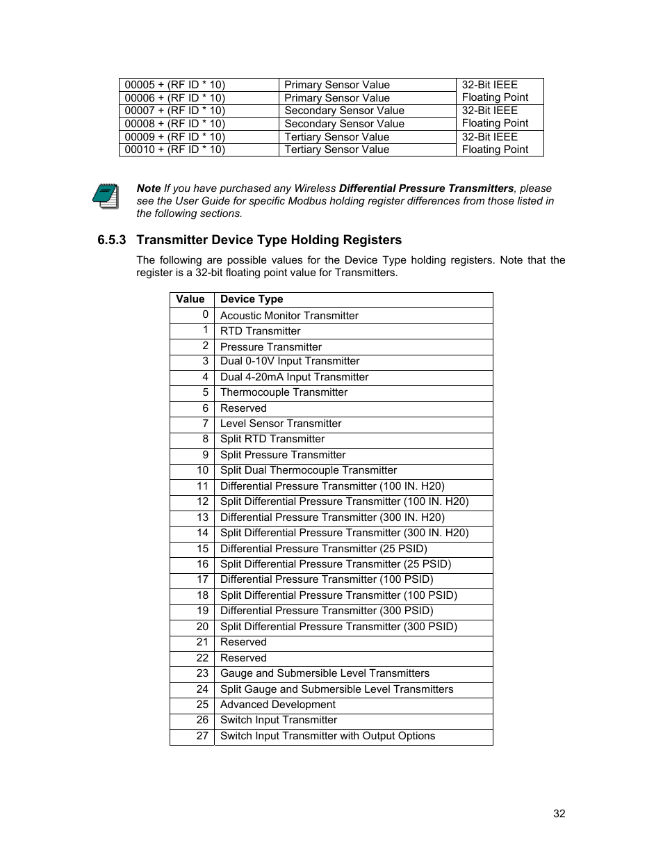 Transmitter device type holding registers | Honeywell ISM BAND XYR 5000 LINE User Manual | Page 39 / 49