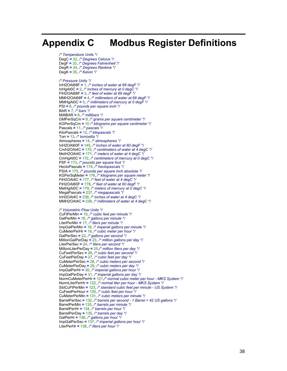Appendix c, Modbus register definitions | Honeywell ISM BAND XYR 5000 LINE User Manual | Page 45 / 49
