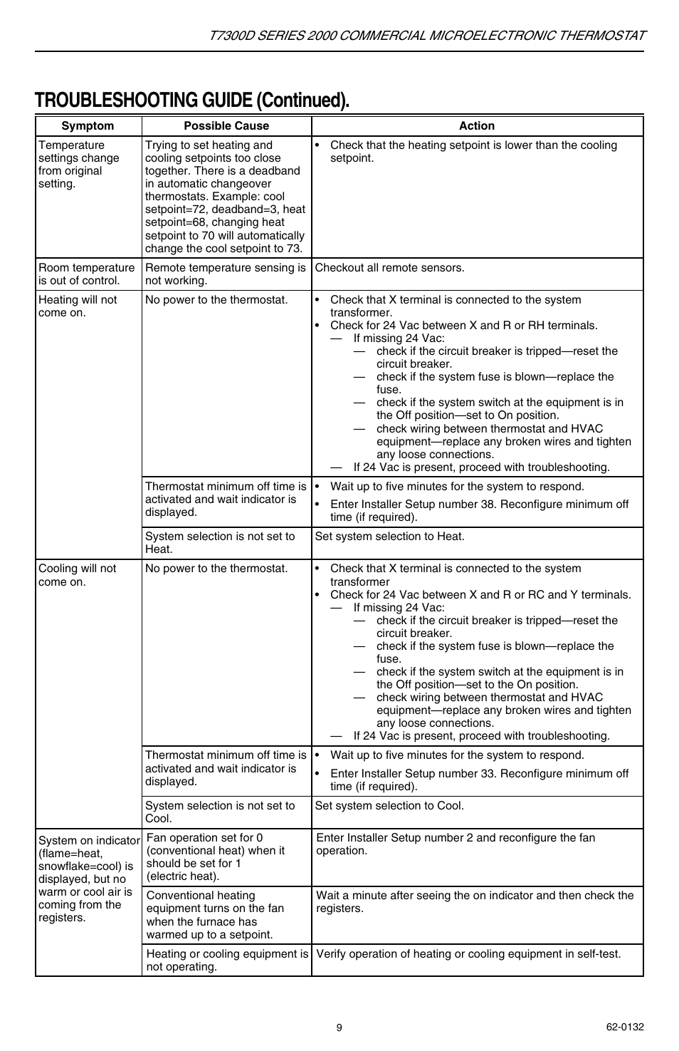 Troubleshooting guide (continued) | Honeywell SERIES 2000 T7300D User Manual | Page 9 / 12