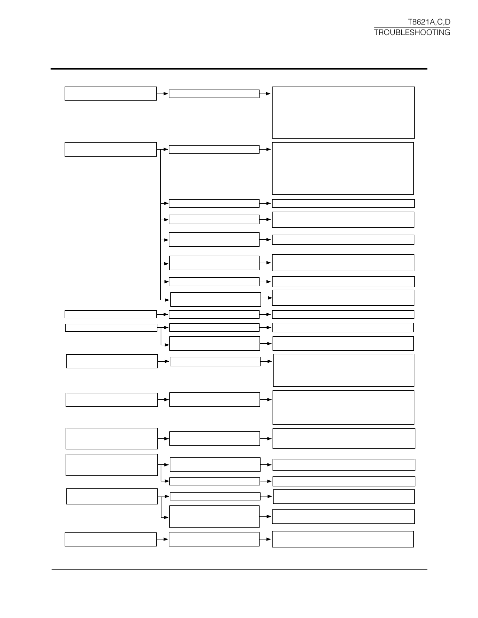 Troubleshooting | Honeywell CHRONOTHERM T8621A User Manual | Page 29 / 32