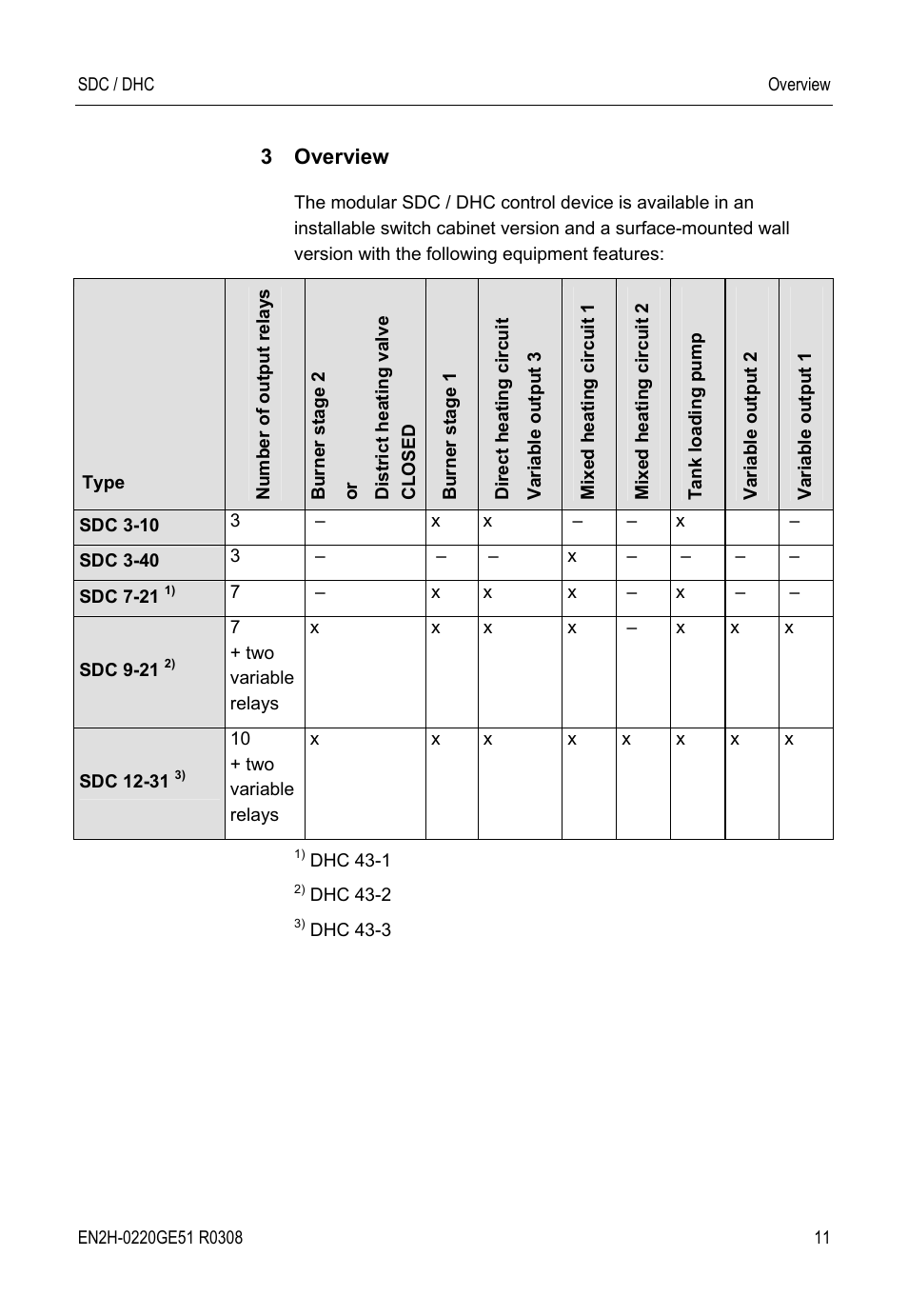 3 overview | Honeywell SDC User Manual | Page 11 / 64