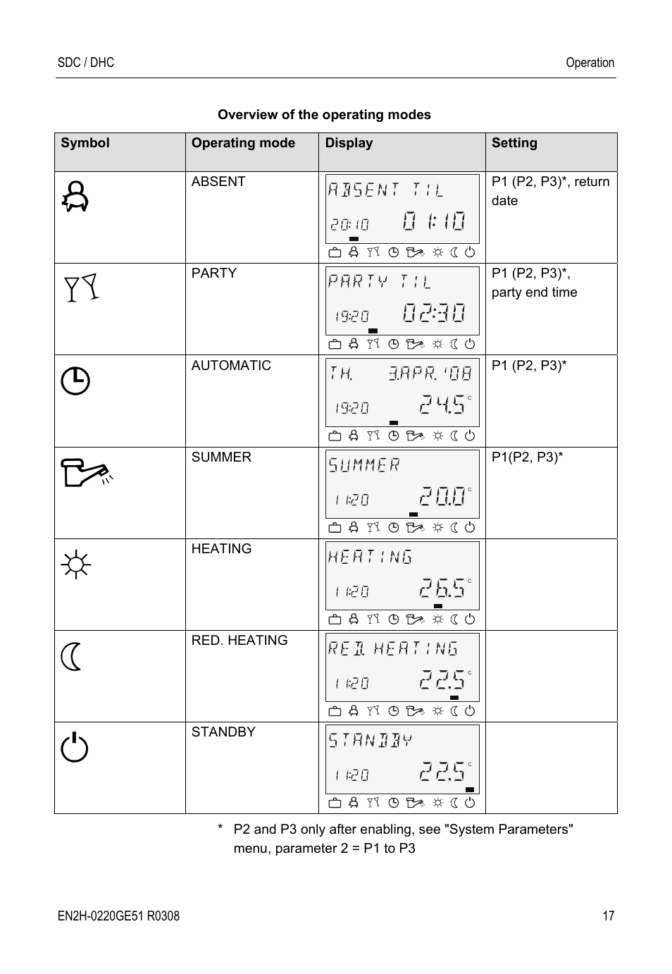 Honeywell SDC User Manual | Page 17 / 64