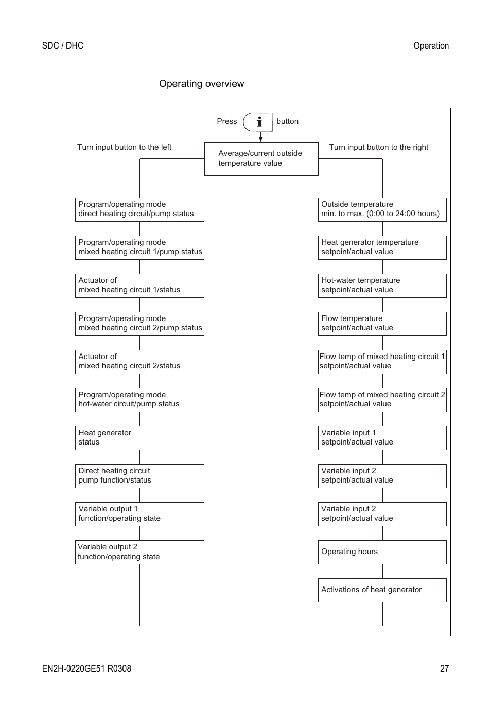 Honeywell SDC User Manual | Page 27 / 64