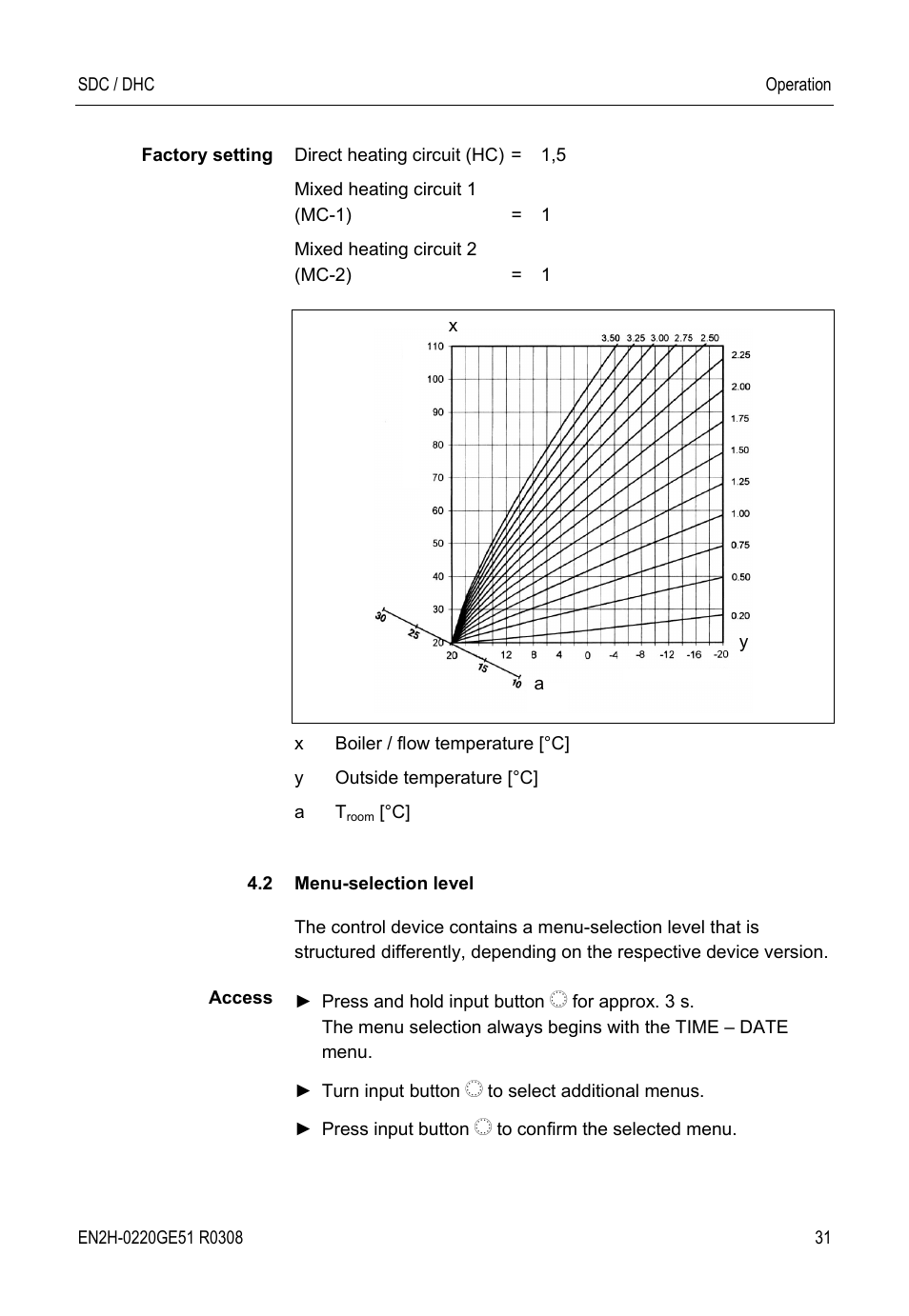 Honeywell SDC User Manual | Page 31 / 64