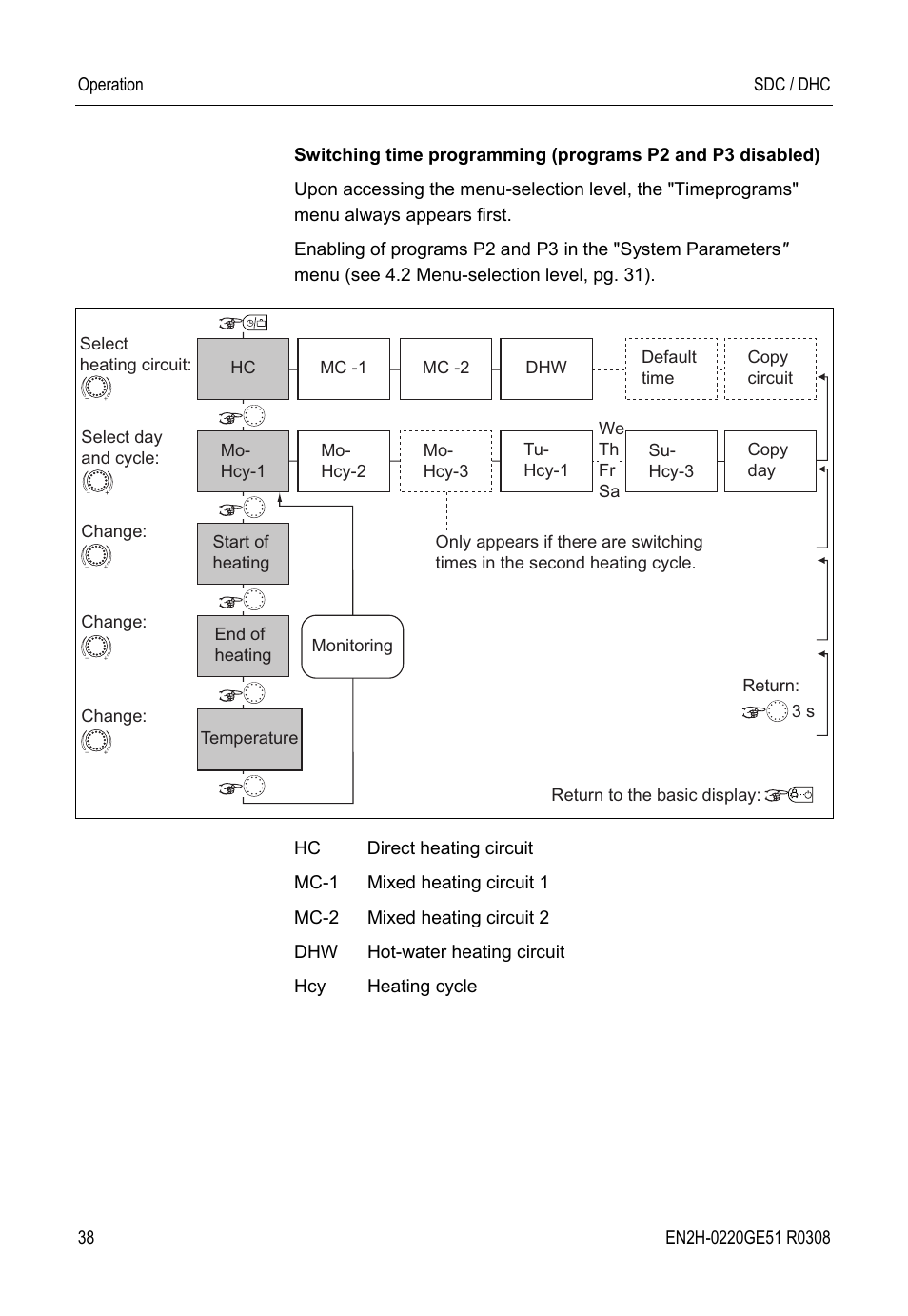 Honeywell SDC User Manual | Page 38 / 64