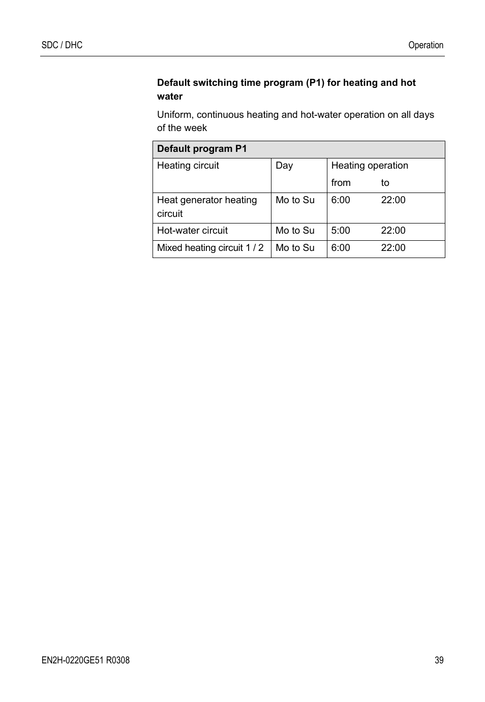 Honeywell SDC User Manual | Page 39 / 64