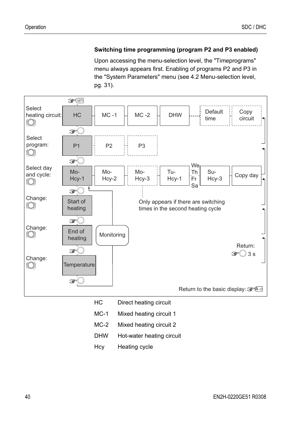 Honeywell SDC User Manual | Page 40 / 64