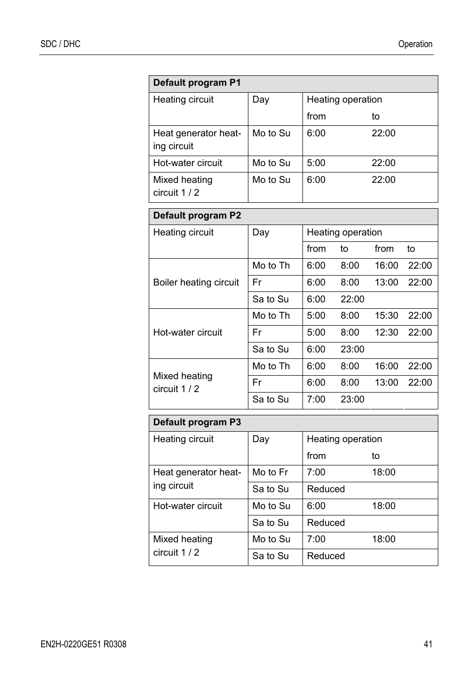 Honeywell SDC User Manual | Page 41 / 64