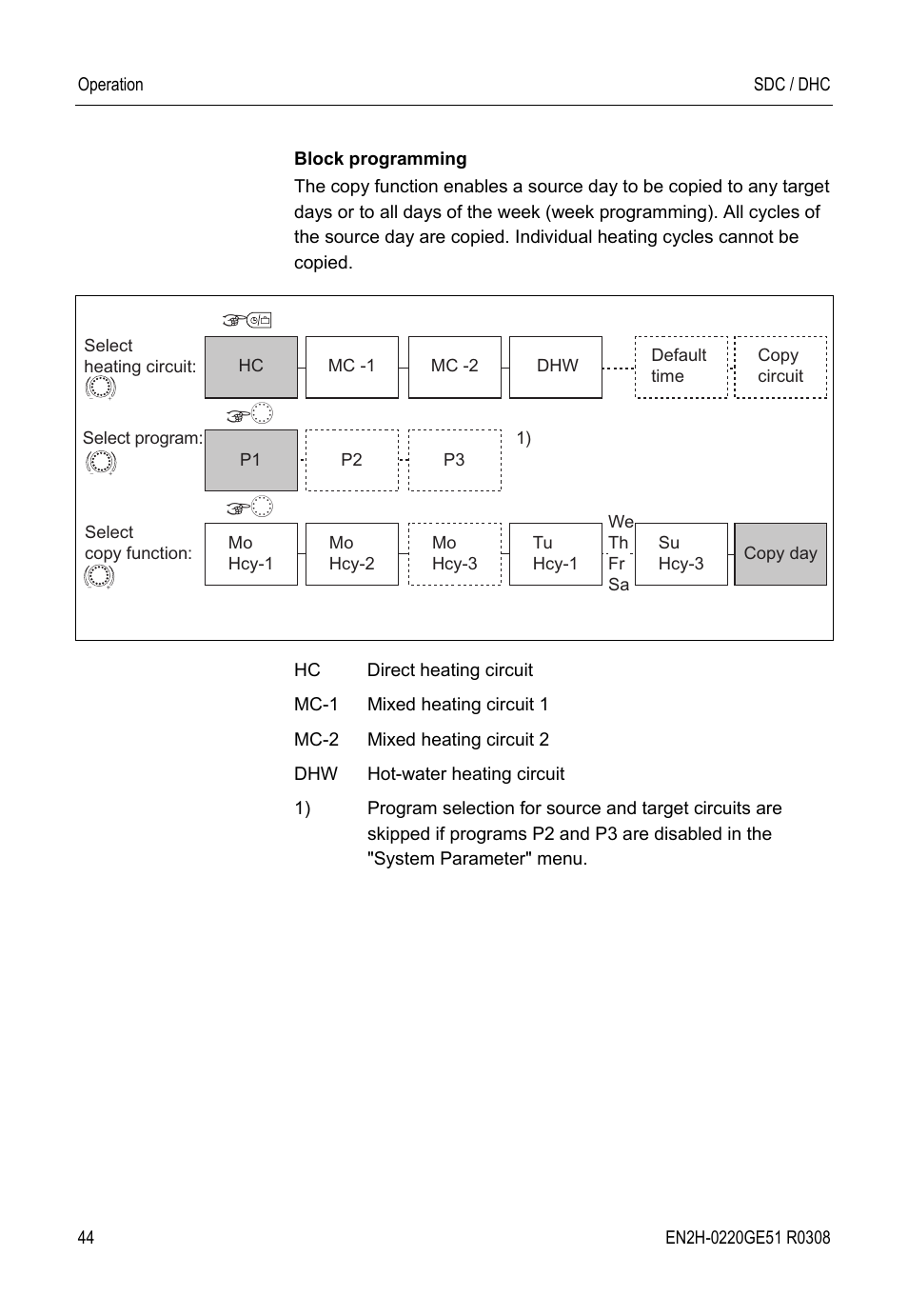 Honeywell SDC User Manual | Page 44 / 64