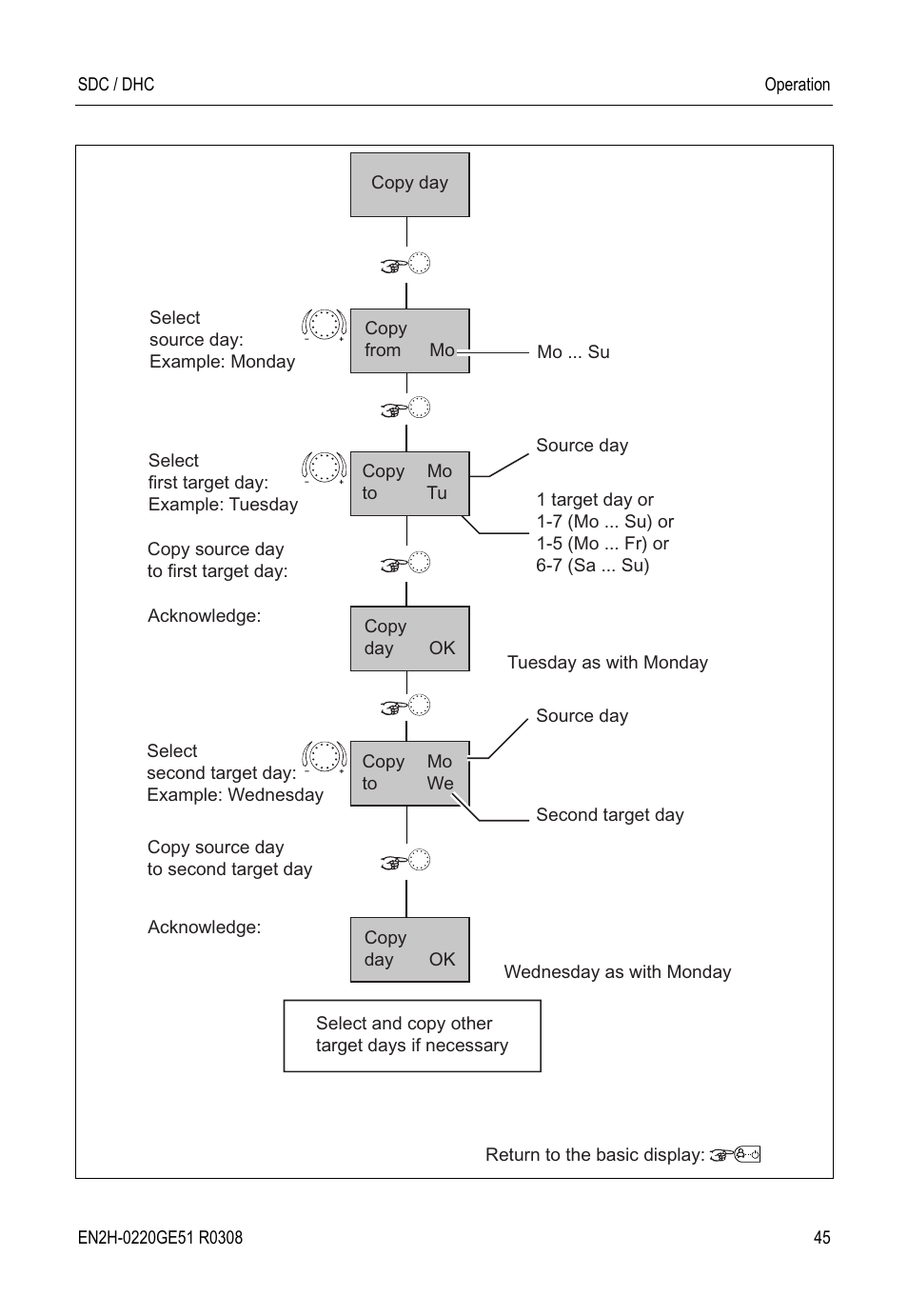 Honeywell SDC User Manual | Page 45 / 64