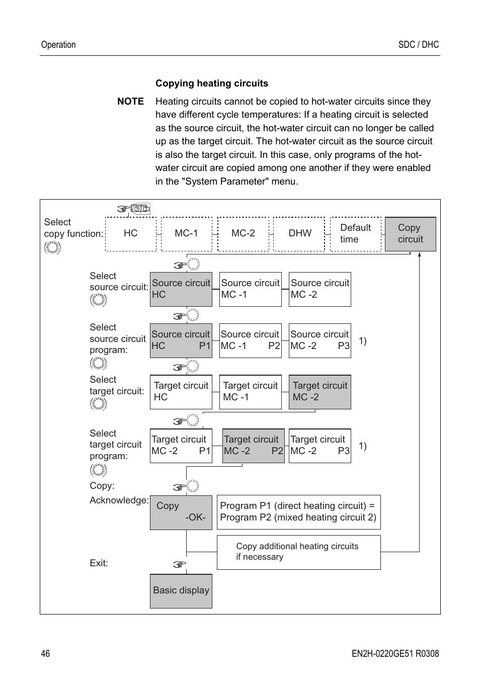 Honeywell SDC User Manual | Page 46 / 64