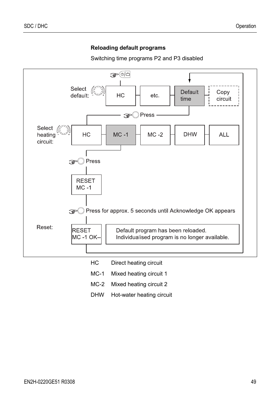 Honeywell SDC User Manual | Page 49 / 64